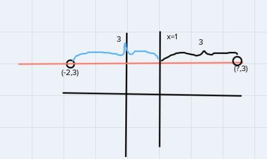 What is the image of the point (-2, 3) reflected over x = 1?-example-2