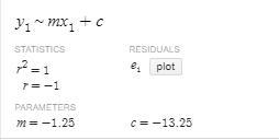 Is the relationship shown by the data linear if so Model the data with an equationOption-example-3