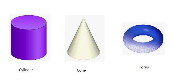 What 3D shape would be formed if the following 2D shapes were rotated around the guven-example-1