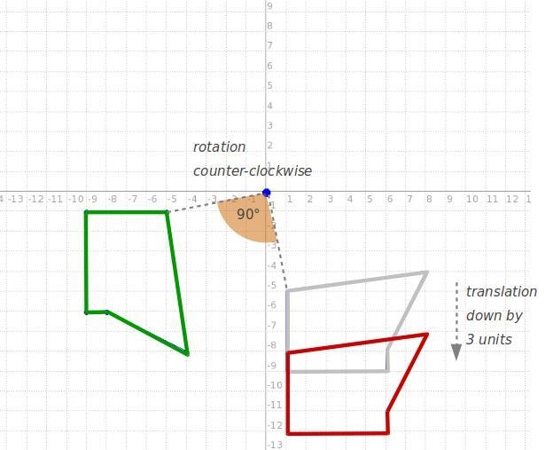 Determine a series of transformations that would map Figure X onto Figure Y.-example-1