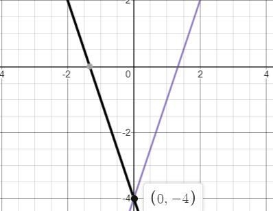 AlgebraGraphing Linear EquationsHow Did The Poet Write To His Love?Graph each set-example-1