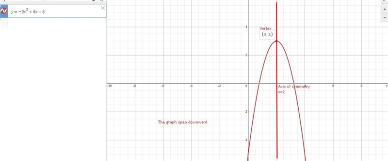 Find the axis of symmetry, vertex and which direction the graph opens, and the y-int-example-3