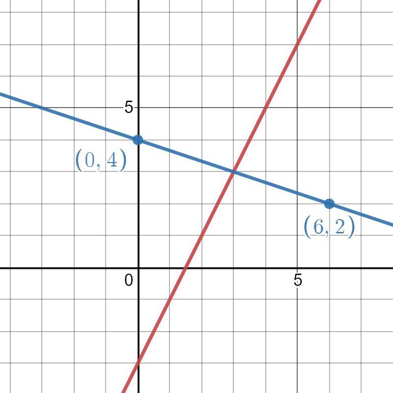 Can someone please help me solve and help me graph for this equation?-example-2