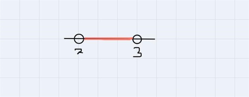 1. ** -2 3 -2 3 e. -2 3 5. **All real numbers greater than 3 or less than or equal-example-3