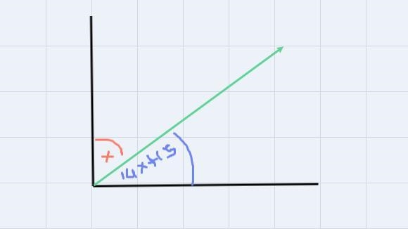 If x degree and (14+15) are the measures of complementary angles what is the measure-example-1