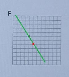 can you please solve this practice problem for me I need assistance. for question-example-2