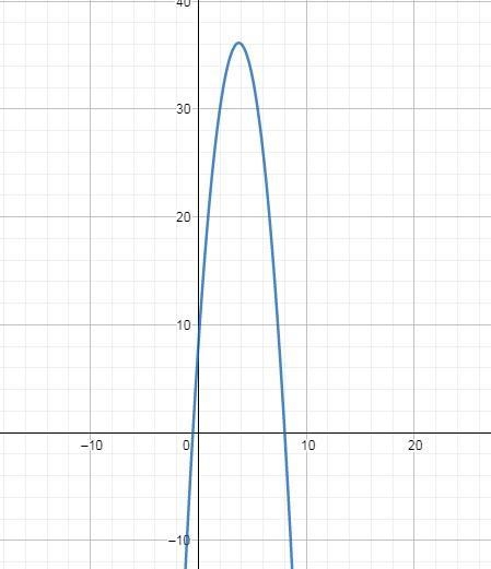 h(t) = -2t² + 15t+8t= 30t= secondsh=meters what is the height after 3 seconds? when-example-1