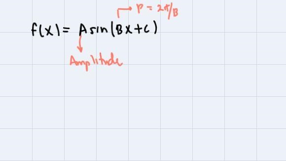 Type the equation for the graphbelow.Pi/3 2piy = [?] sin([ ]x)-example-1