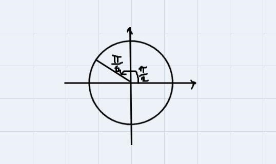 Answer choices a. sin (pi/6)b. cos (pi/6)c. sin (pi/3)d. cos (pi/3)e. sin (2pi/3)f-example-3