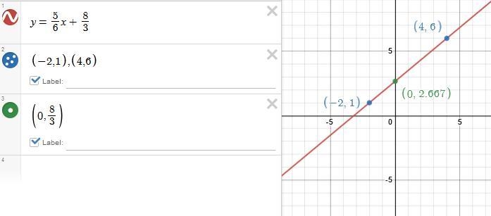 Write an equation that represents the line. Use exact numbers.-example-1