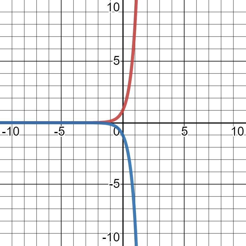 F(x)=8^x, reflecting f(x) about the axis-example-1