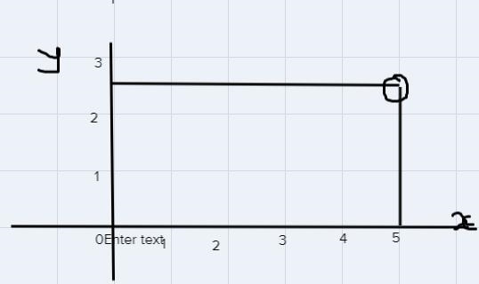 Plot the point ( 5, 5/2 ) in the rectangular coordinate system and identify the quadrant-example-1