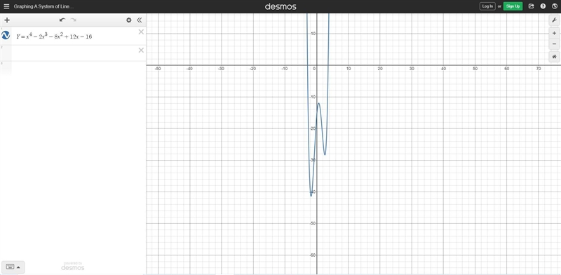 Y= x^4-2x^3-8x^2+12x-16-example-1