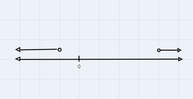 Write and graph the inequality---- Please show a graph if possable.Question:A number-example-1