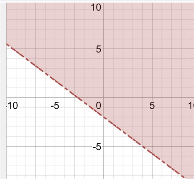 Graph the inequality of -3x-4y<8-example-1