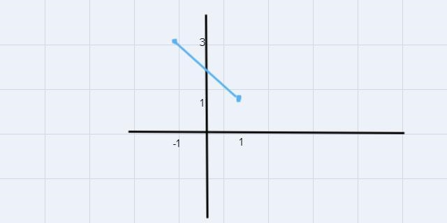 In what ratio the line segment joining the points A(1,1) and B(-1,3) is divided by-example-1