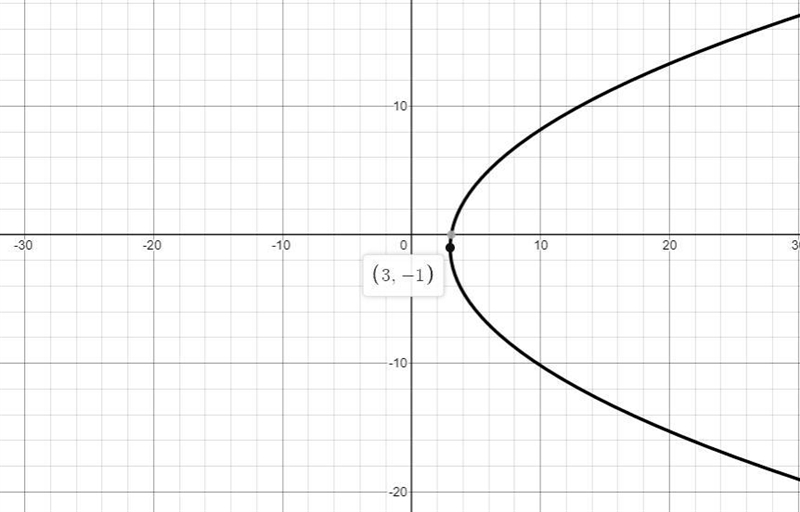 i NEED this answered from my pre calc prep guide. i will provide another picture of-example-1