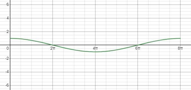 Need help finding how the graph would look like please! Thankyou!-example-1