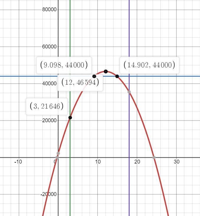 The correct graph is the 3rd one I need d-f answered-example-1