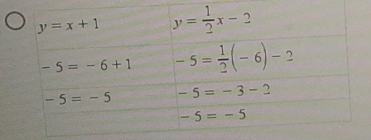 Tony observed the solution to a pair of linear equations graphed in the coordinate-example-1