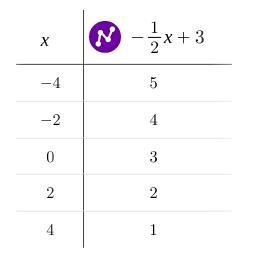 I need help I’m failing math and I need someone to walk a thorough a problem-example-1