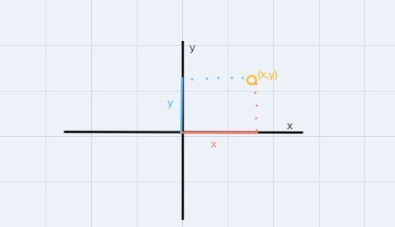 Convert the point from Cartesian to polar coordinates. Write your answer in radians-example-1