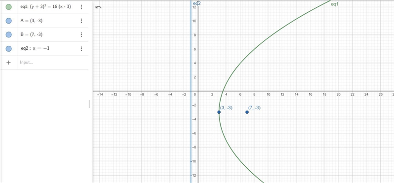 Find the vertex, focus, and directrix of the parabola.(y + 3)^2 = 16(x - 3)-example-1