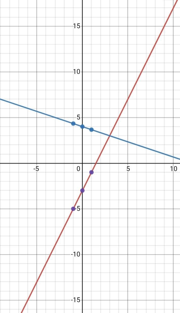 Can you please help me find the Answer to the following-example-1