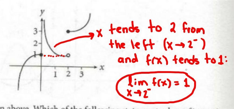 The graph of a function f is given. which of the following statement about f is true-example-1