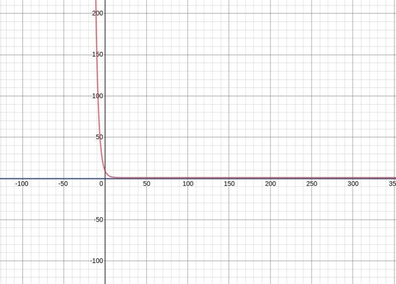 Y = 8 * (3/4) ^ x + 1 what is domain, range, and asymptote line plus graph.-example-1