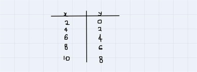 On your own paper, graph the system of equations and identify the solution.−+=−22+=10-example-1