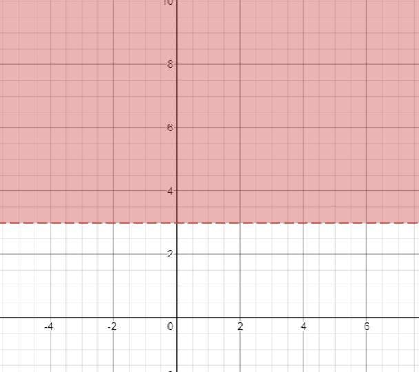 Solve the following system of inequalities graphically on the set of axes below. State-example-1