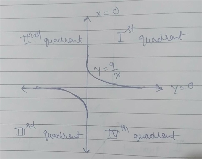 Find the maximum and minimum values of f(x,y) = 2+2x+4y-x^2-y^2 on the triangular-example-3