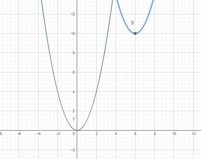 Here is a graph that represents y=x2.1. Use the sketchpad to sketch a graph thatrepresents-example-1