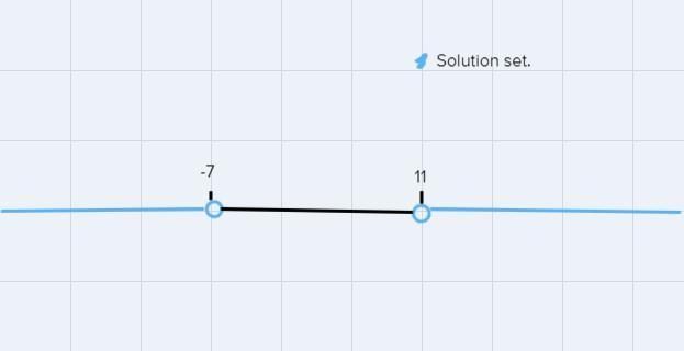 Can someone please help me solve and number line this equation?-example-1