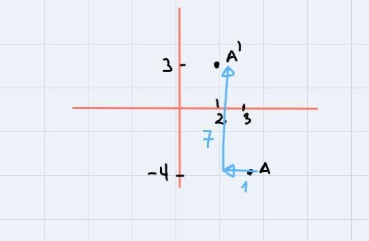 Point A’ (2, 3) is the image of A (3,-4) under translation-example-1