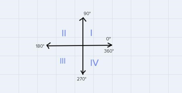 (Simplify your answer, including any radicals. Use integers or fractions for any numbers-example-1