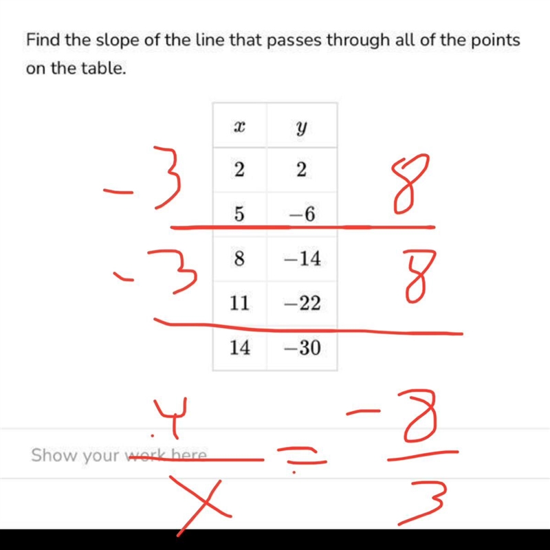 Find the slope of the line that passes through all of the points on the table.-example-1