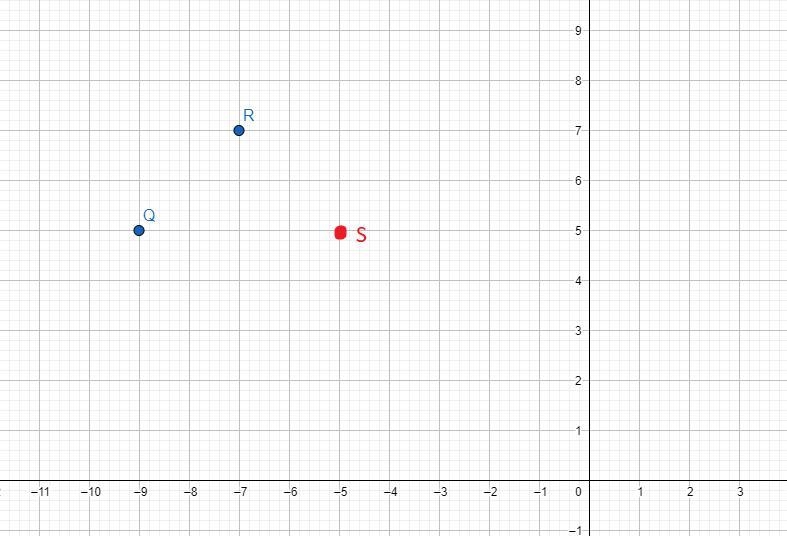 Sqaure QRST has two verticals at Q(-9,5) and R(-7,7) which could be the coordinate-example-1