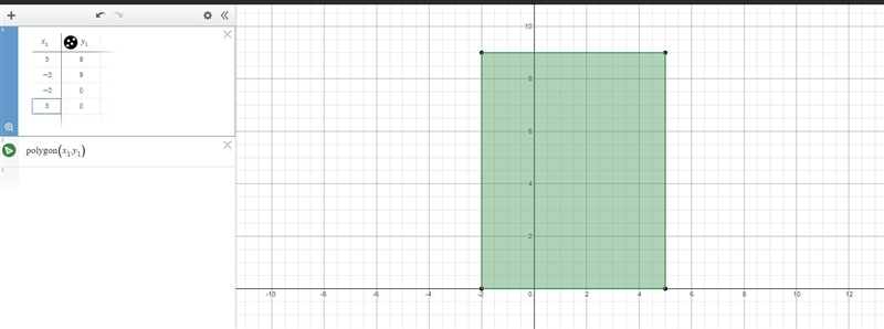 Determine the area bounded by thepoints (5,'9), (5,0), (-2, 9), and (-2, 0)-example-2