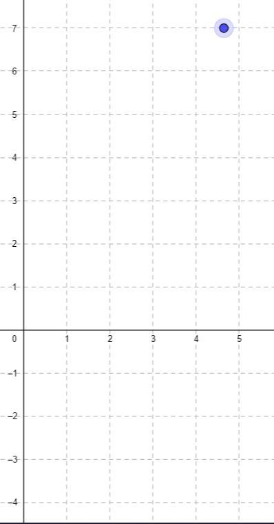 (7, 4.7) across the y-axis-example-1