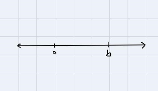 When aa and x < b similar to the graph of x>a? How is it different?-example-1