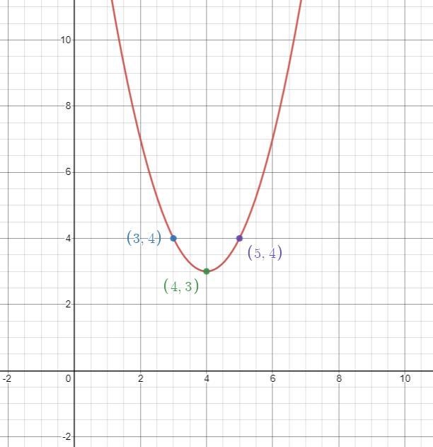 What are the steps to a graph a quadratic function-example-1