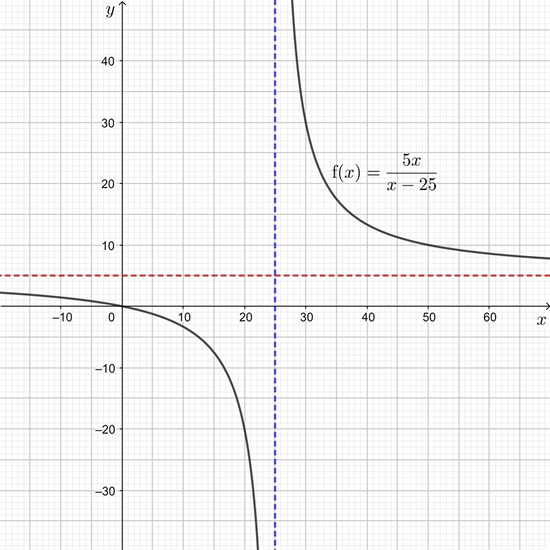 Show all work to identify the asymptotes and state the end behavior of the function-example-1