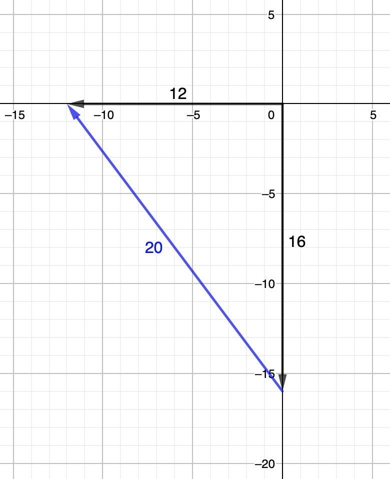 Two cars start moving from the same point. One travels south at 16 mi/h and the other-example-1