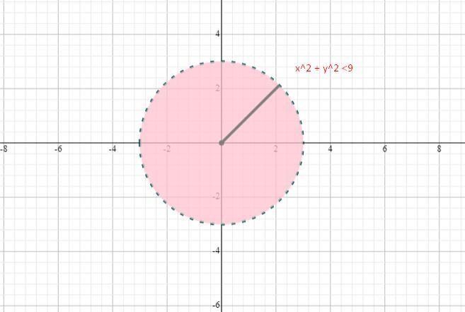 Which system of inequalities has the solution setshown in the graph?-example-2