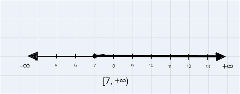 13. Solve the inequality and share a graph on a number line-example-1