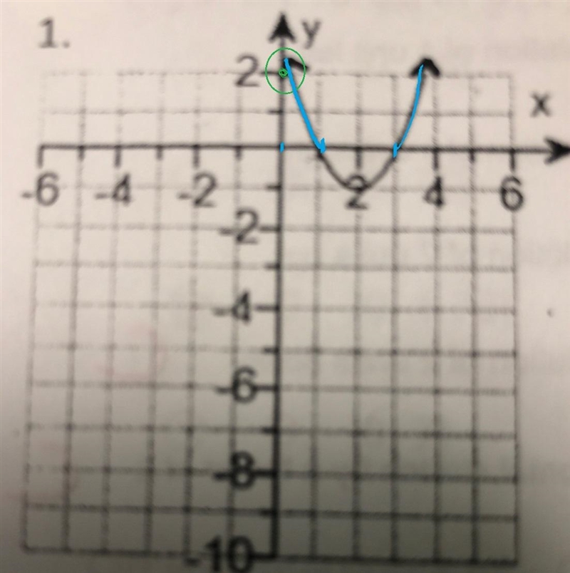 What is the Y intercept? and where is the function positive?where is it negative?-example-1