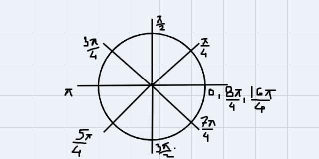 I dont get how to solve the problem with a unit circle-example-1