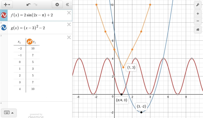 f(x) = − 5 sin(2x − π) + 2 g(x) graph of a quadratic with points at 1, 2 and 3, negative-example-1